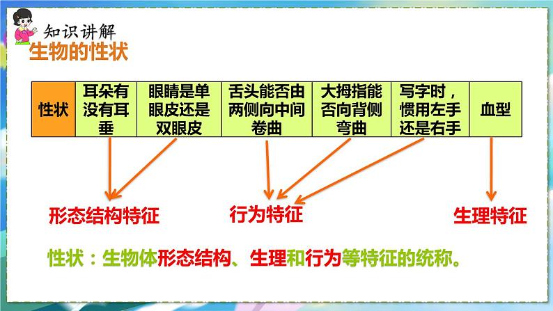 第一节 基因控制生物的性状第7页