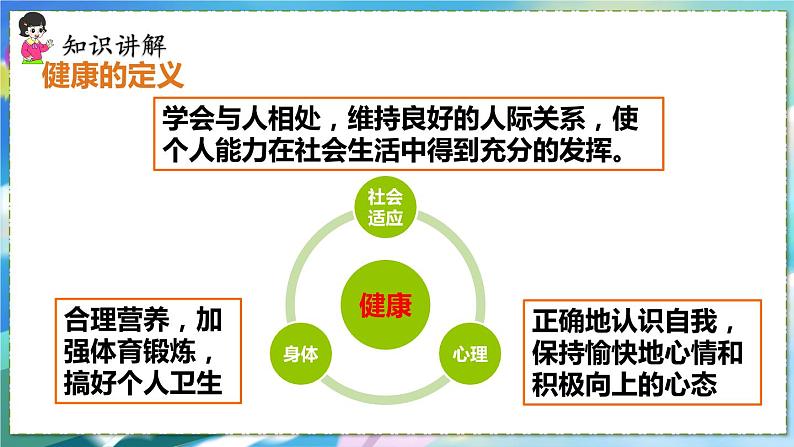 第一节    评价自己的健康状况第7页