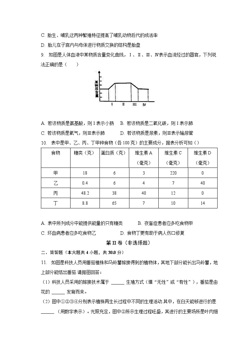 2022-2023学年重庆市云阳县第一初级中学教育集团九年级（下）期中生物试卷（含解析）第2页