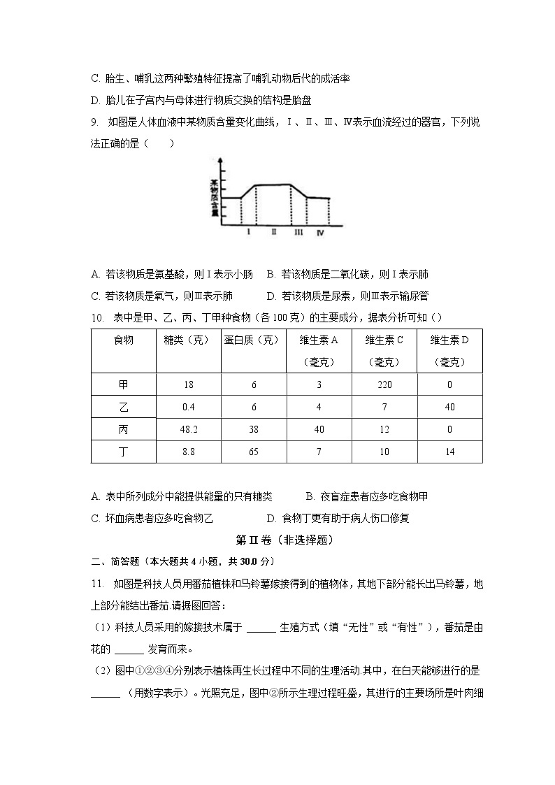2022-2023学年重庆市云阳县第一初级中学教育集团九年级（下）期中生物试卷（含解析）02