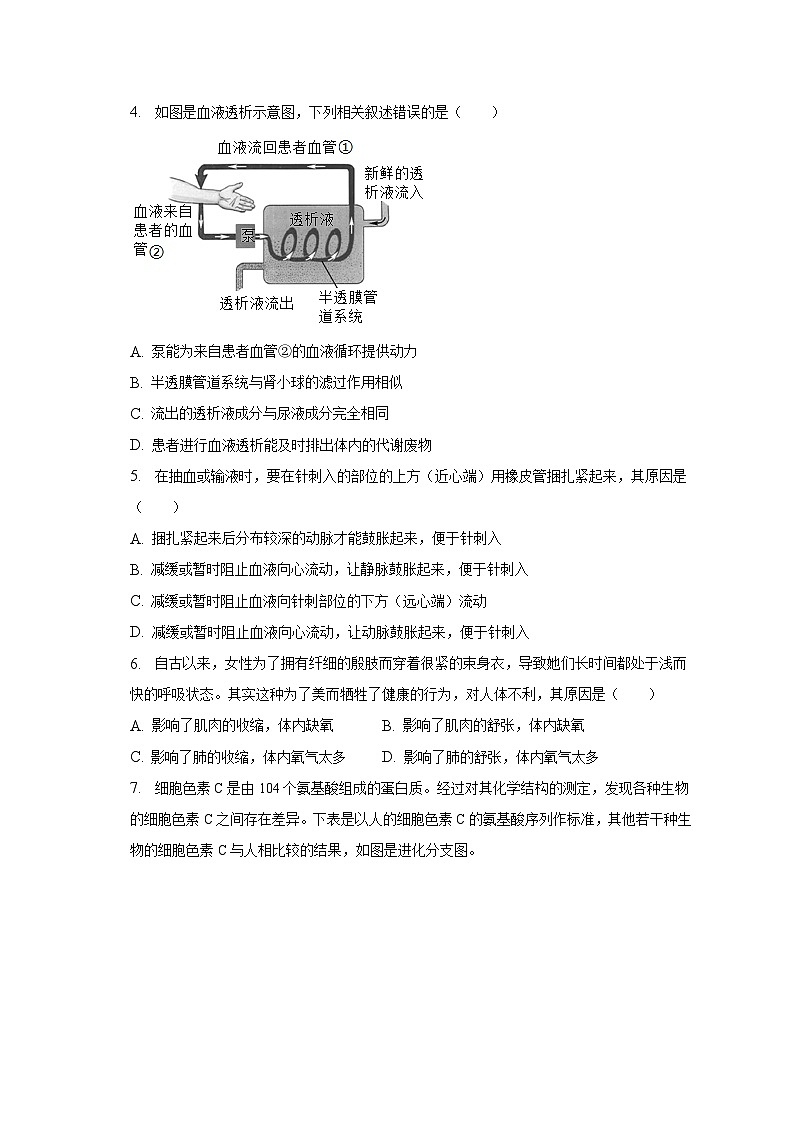 2022-2023学年山东省东营市广饶县八年级（下）期中生物试卷（五四学制）（含解析）02