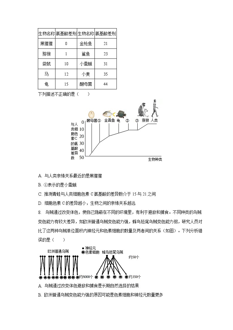 2022-2023学年山东省东营市广饶县八年级（下）期中生物试卷（五四学制）（含解析）03