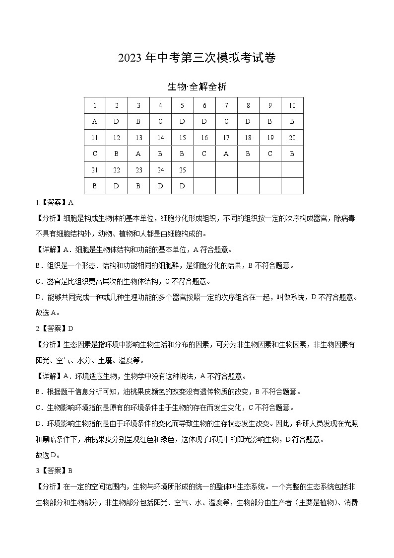 2023年中考考前押题密卷：生物（全国通用）（全解全析）01