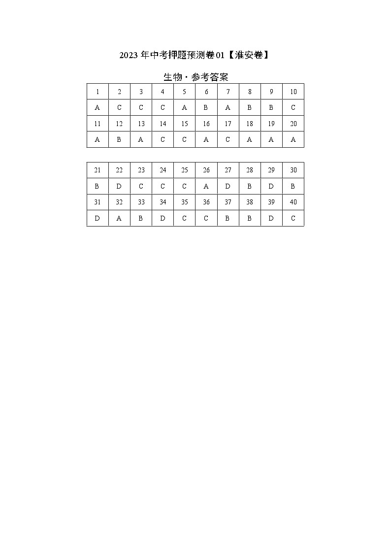 2023年中考押题预测卷01（淮安卷）-生物（参考答案）第1页