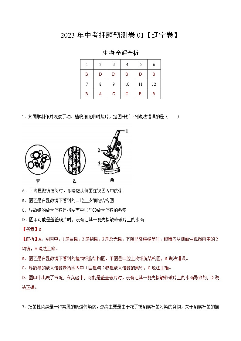 2023年中考押题预测卷01（辽宁卷）-生物（全解全析）第1页