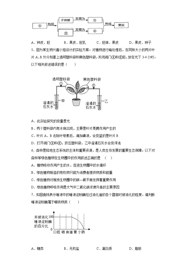 2023年中考押题预测卷01（南通卷）-生物（考试版）A4第2页