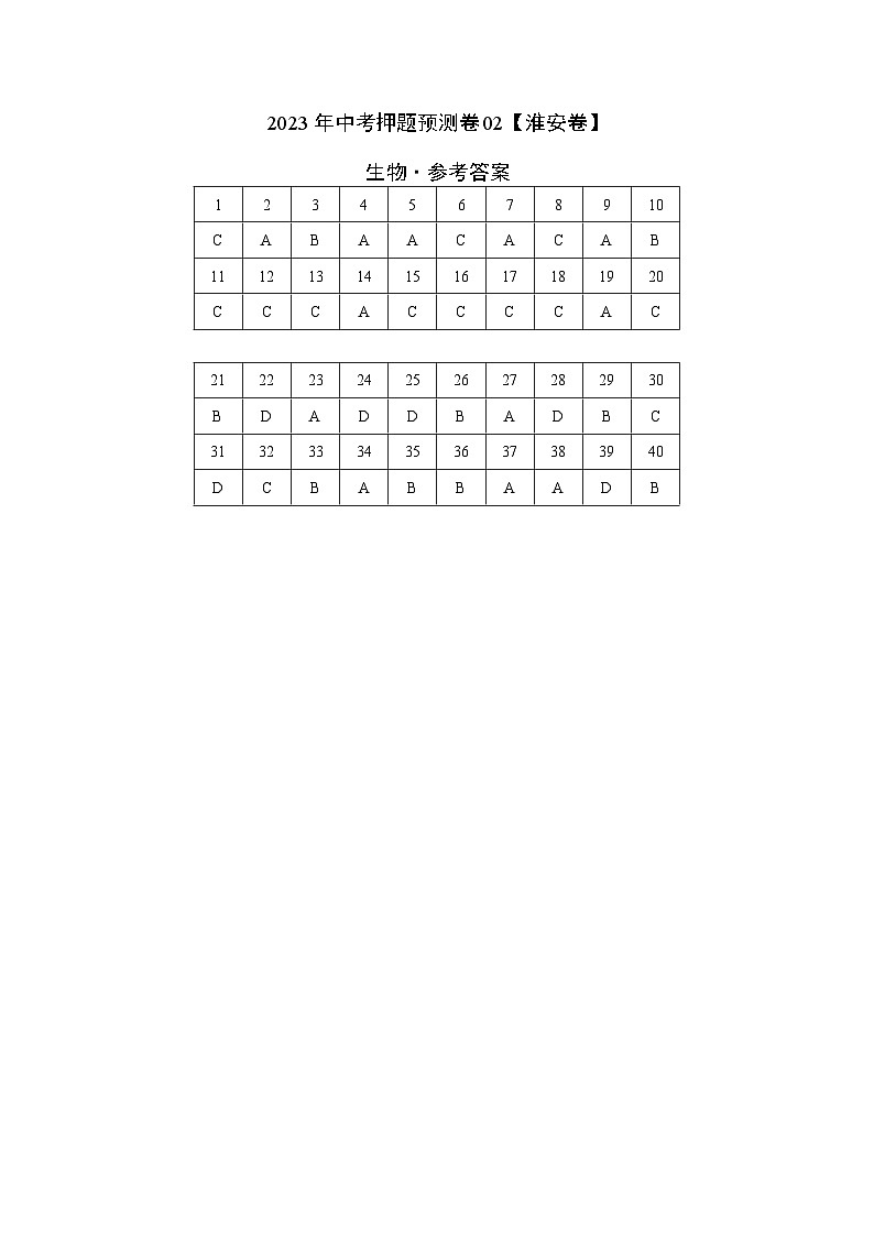 2023年中考押题预测卷02（江苏淮安卷）-生物01