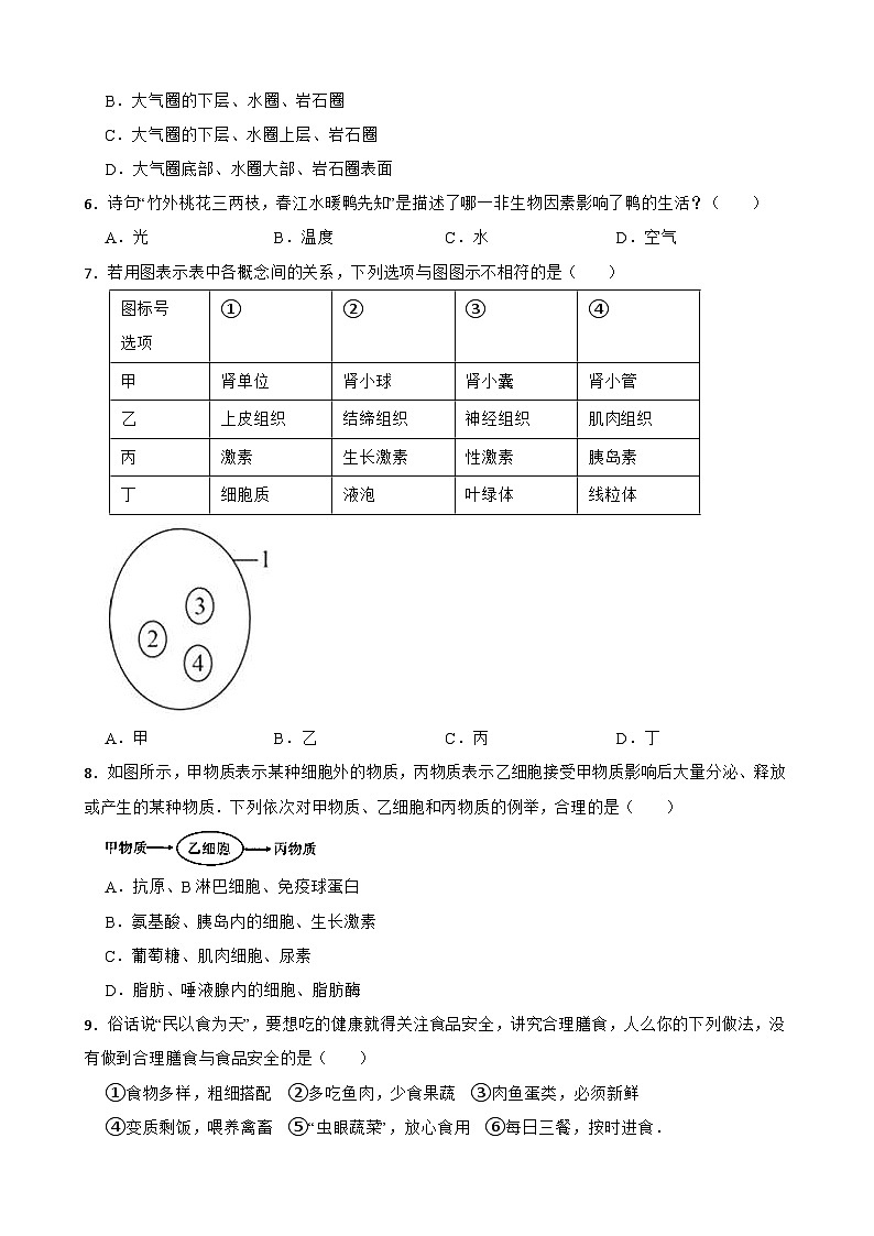 临考押题卷02-2023年中考生物临考押题卷（深圳卷）02