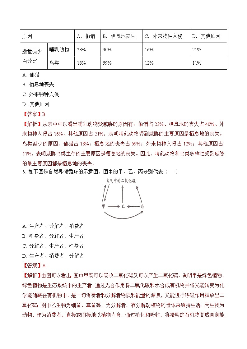 2023年中考生物三轮复习必刷题  专题03 生物与环境03