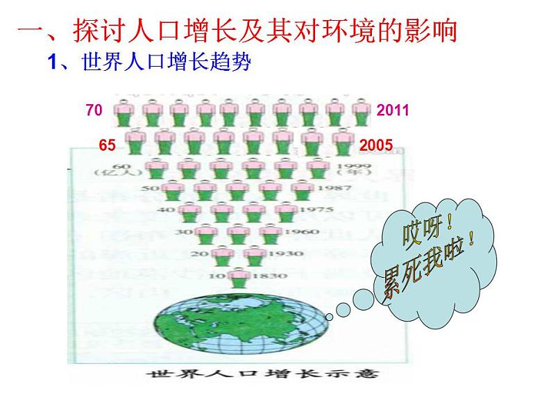 第七章第一节分析人类活动对生态环境的影响课件PPT05