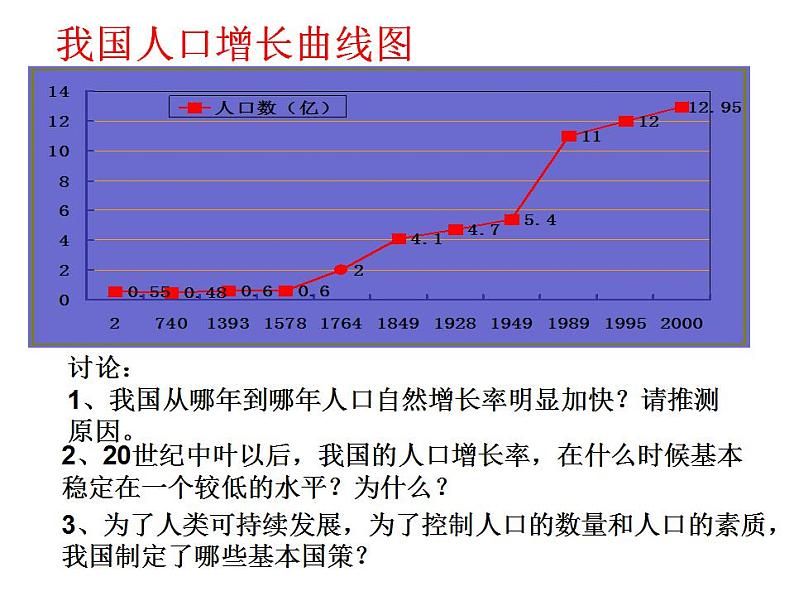 第七章第一节分析人类活动对生态环境的影响课件PPT06