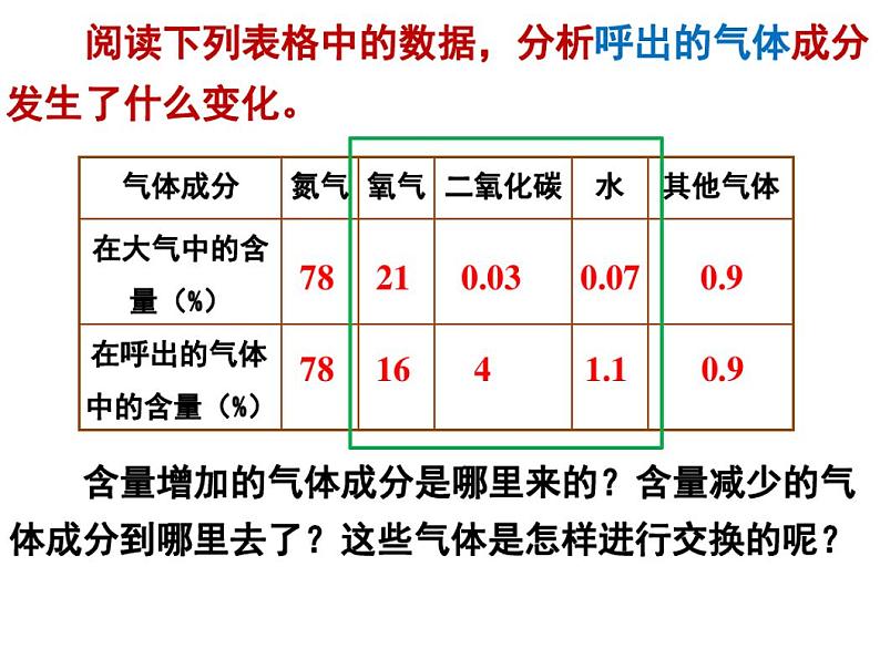 4.3.2发生在肺内的气体交换1课件2020-2021学年人教版七年级生物下册第3页