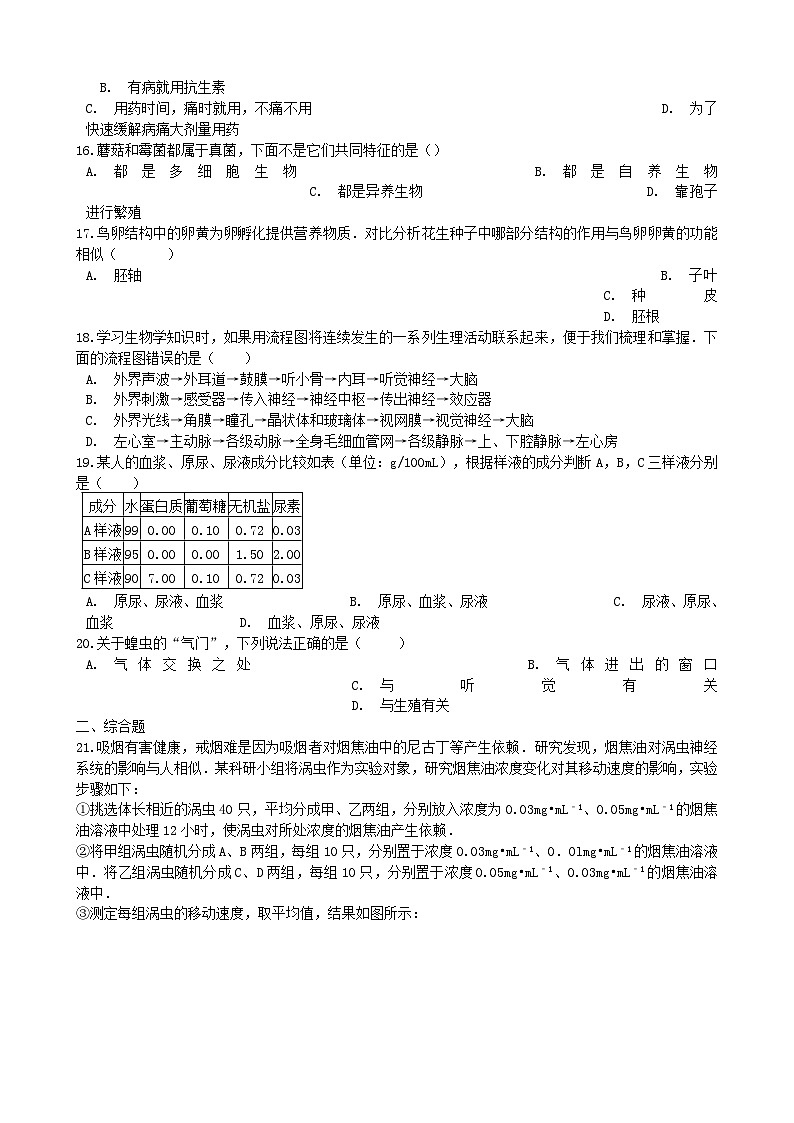 初中生物中考复习 河南省濮阳市2019年中考生物模拟试卷（二）03