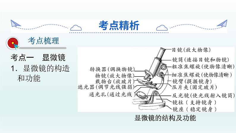 初中生物中考复习 第3课  显微镜的使用 2021届中考复习生物课件第2页