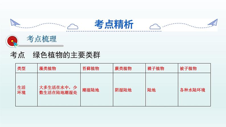 初中生物中考复习 第5课 生物圈中有哪些绿色植物 2021届中考复习生物课件02