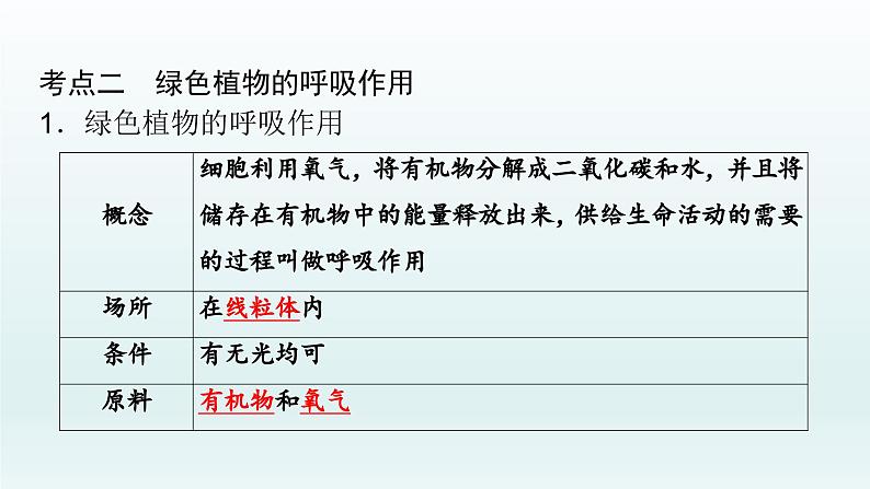 初中生物中考复习 第8课 绿色植物的光合作用 与呼吸作用 2021届中考复习生物课件06