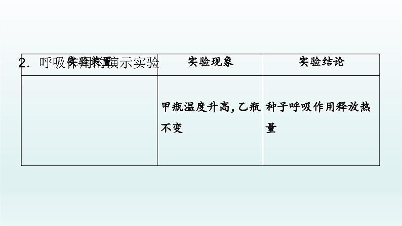 初中生物中考复习 第8课 绿色植物的光合作用 与呼吸作用 2021届中考复习生物课件08