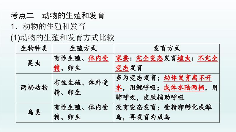 初中生物中考复习 第19课 2021届中考复习生物课件05