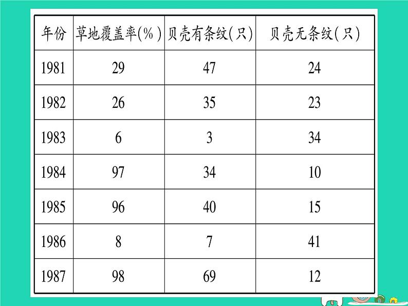 初中生物中考复习 中考生物总复习八下第7单元第21章生命的发生和发展习题课件第8页