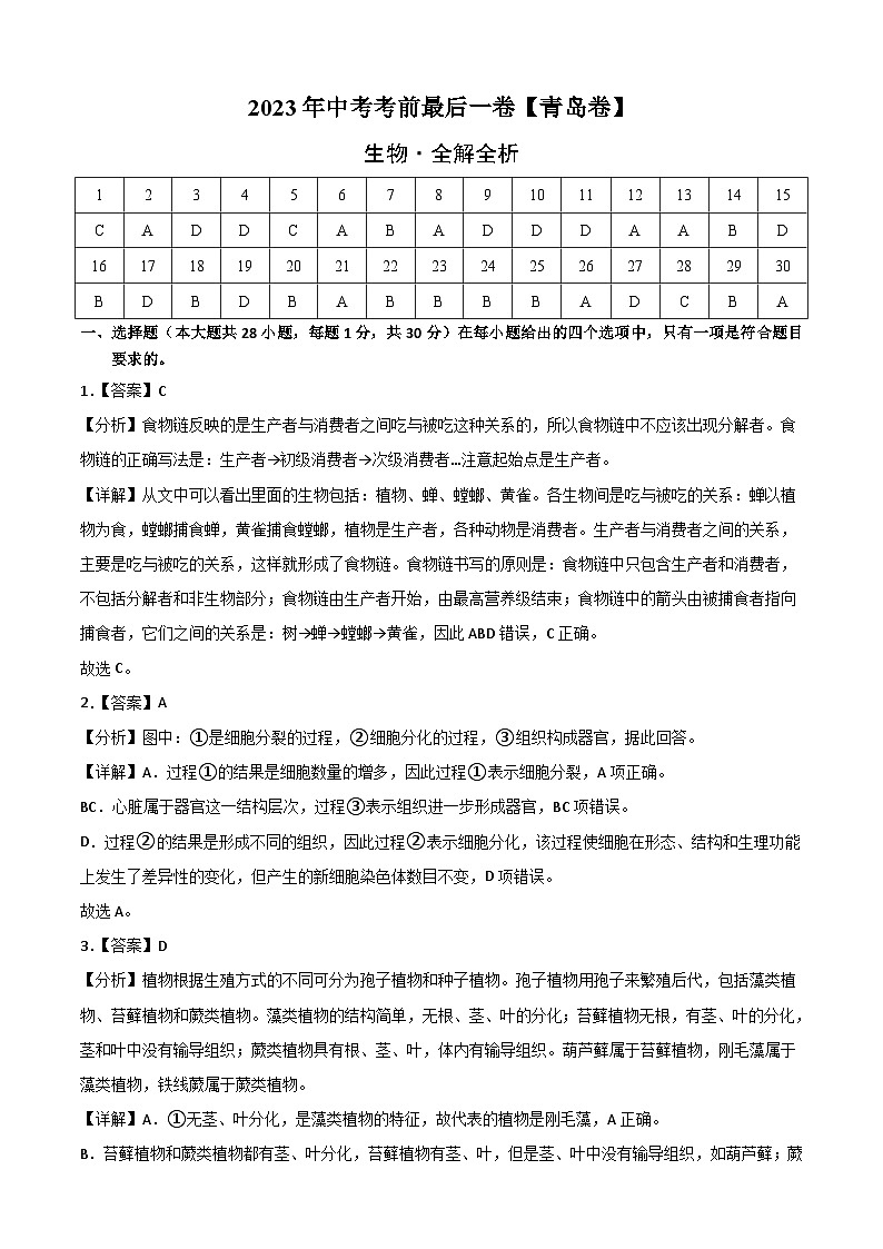生物（青岛卷）-【试题猜想】2023年中考考前最后一卷（全解全析）第1页