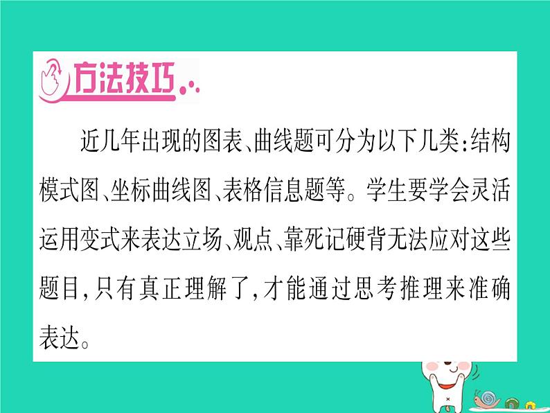 初中生物中考复习 中考生物总复习第3篇重要题型突破题型1识图题课件第2页