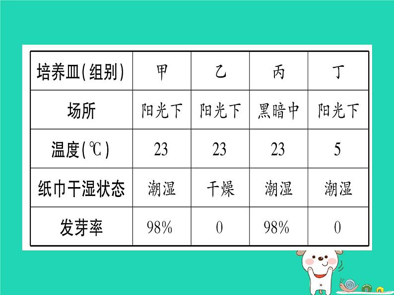 初中生物中考复习 中考生物总复习第二篇知能综合突破专题2生物圈中的绿色植物课件04