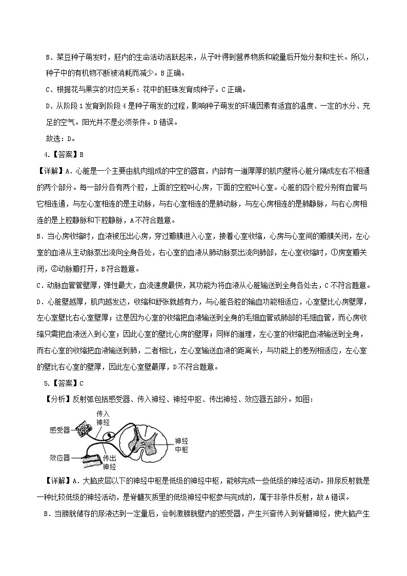 生物（内蒙古包头卷）（全解全析）第2页