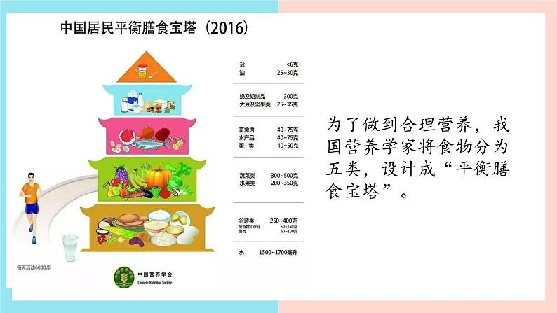 9.3 膳食指南和食品安全-七年级生物下册同步精品课堂（苏教版）课件PPT07