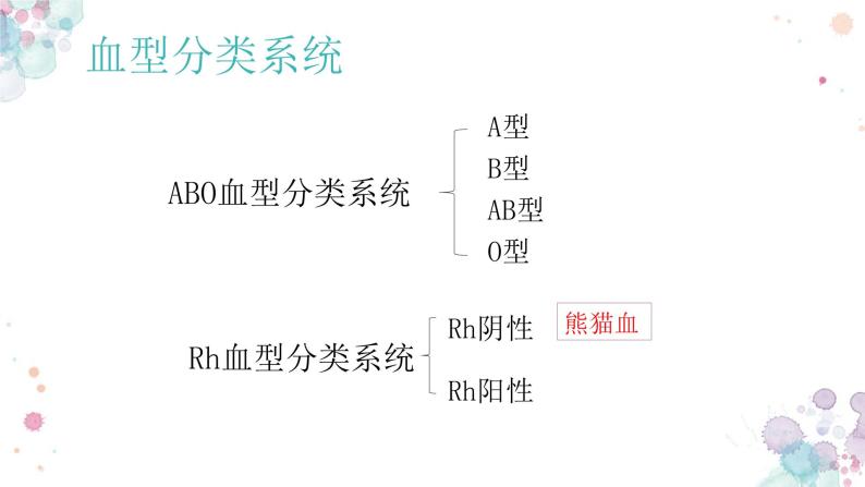 10.1 血液与血型（第二课时）-七年级生物下册同步精品课堂（苏教版）课件PPT05