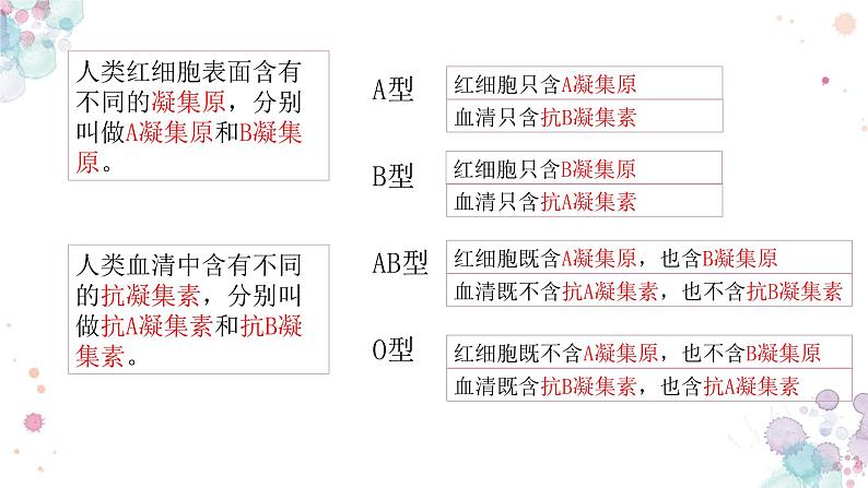 10.1 血液与血型（第二课时）-七年级生物下册同步精品课堂（苏教版）课件PPT07