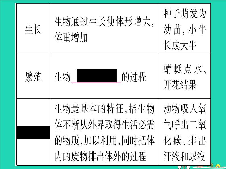 初中生物中考复习 中考生物总复习七上第1单元第1章生命的世界第2章探索生命课件第5页