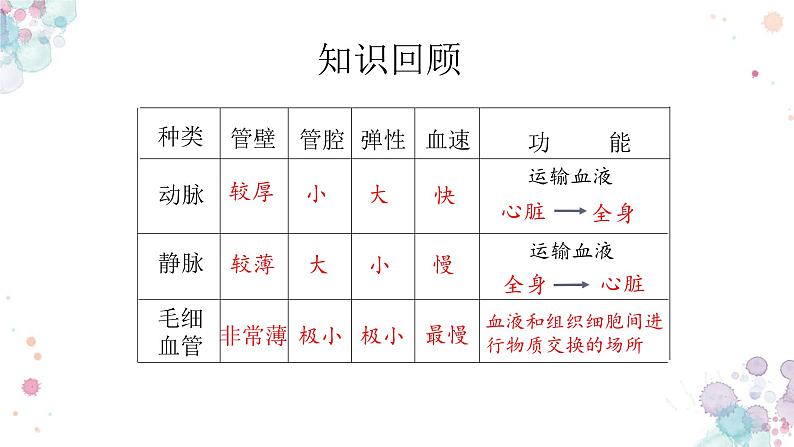 10.2 人体的血液循环（第二课时）-七年级生物下册同步（苏教版）课件PPT第2页