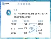 人教版（新版）七年级下册生物《人体内废物的排出》（第一课时）PPT课件+教案+练习