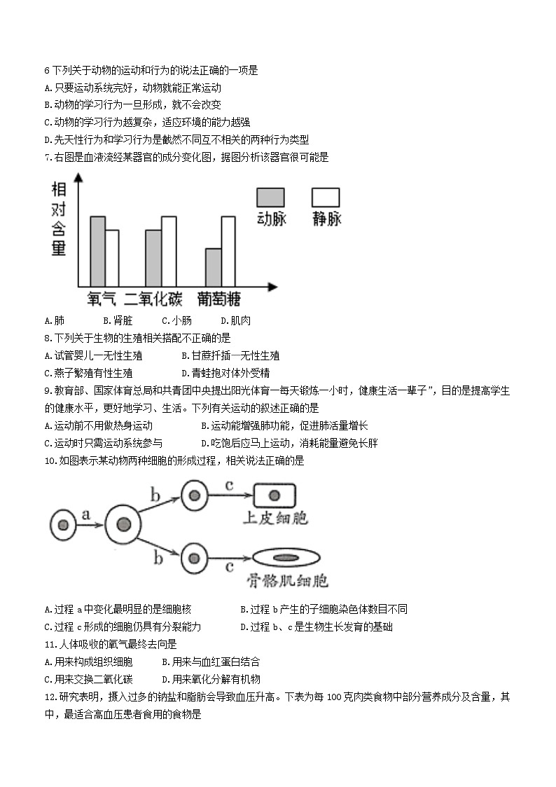 2023年海南省陵⽔县中考一模生物试题(含答案)第2页