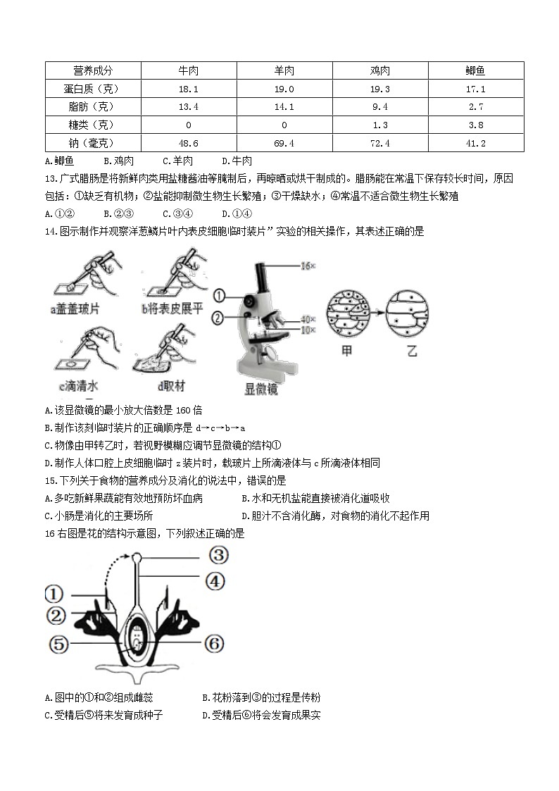 2023年海南省陵⽔县中考一模生物试题(含答案)第3页