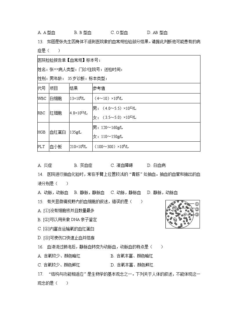 2022-2023学年山东省枣庄市山亭区七年级（下）期中生物试卷（含解析）03