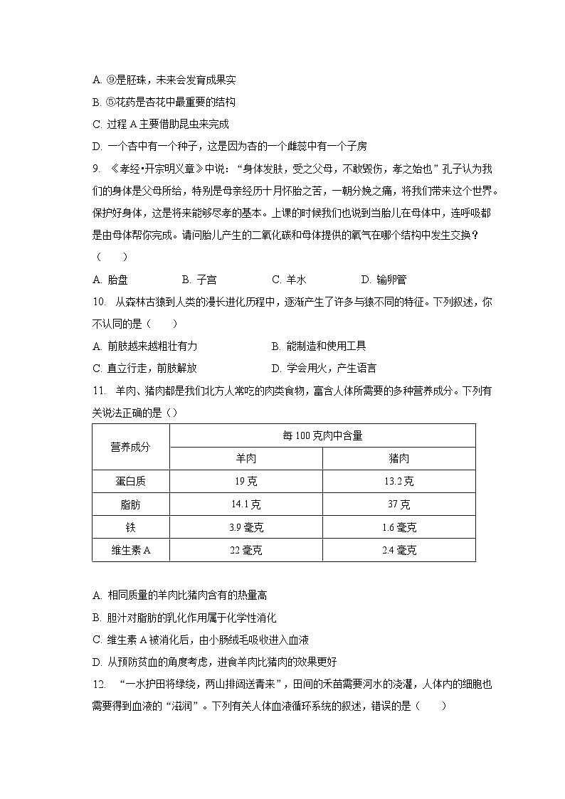 2023年山东省临沂市沂南县中考生物一模试卷（含解析）03
