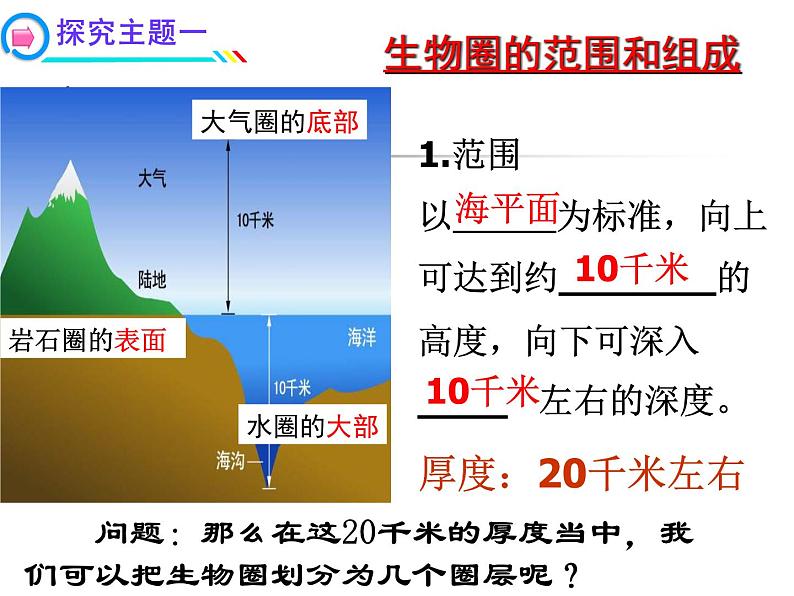 1.2.3生物圈是最大的生态系统课件PPT第5页