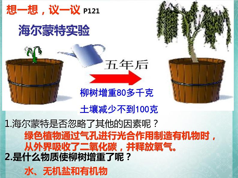 3.5.1光合作用吸收二氧化碳释放氧气课件PPT第5页