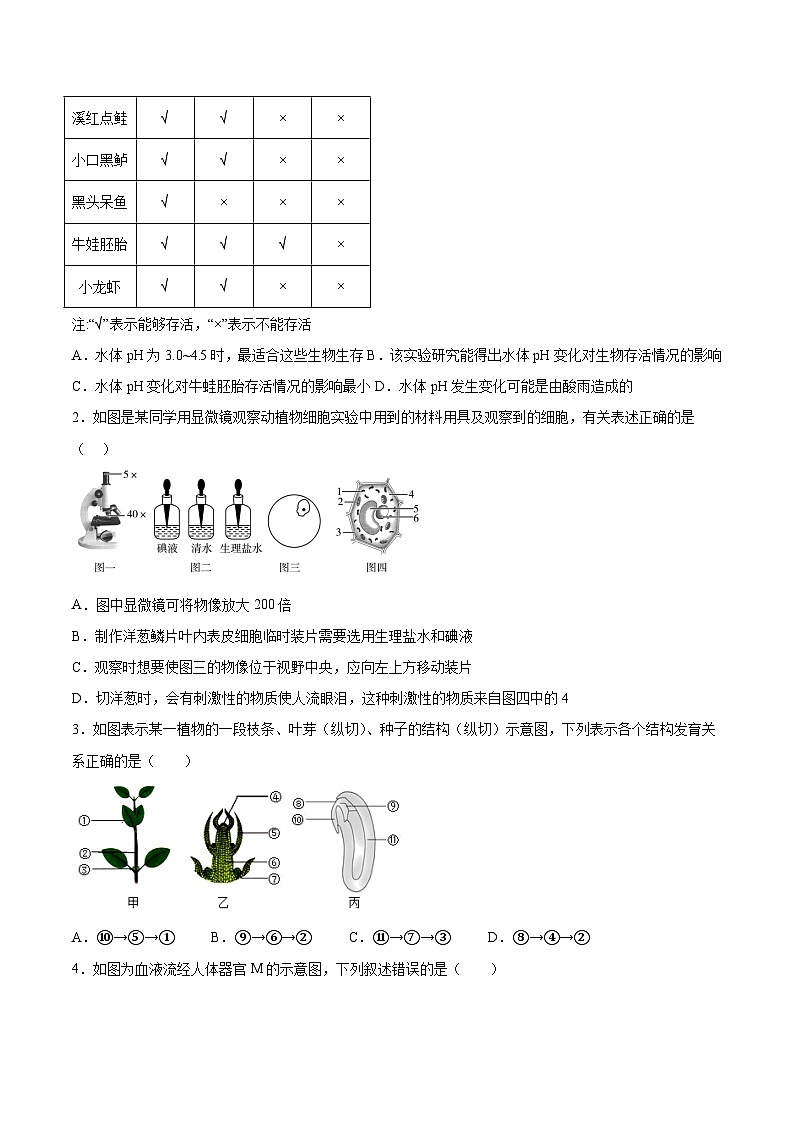 必刷卷01（安徽专用）——2023年中考生物考前30天冲刺必刷卷（安徽专用）02