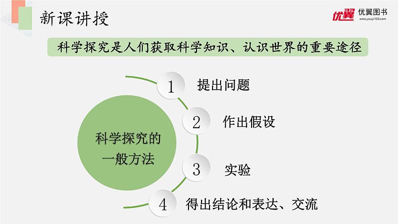 2.2 探索生命的方法 （课件）苏教版生物七年级上册第5页