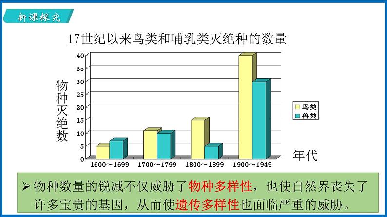 15.2 保护生物多样性的艰巨使命 （课件）苏教版生物八年级上册06