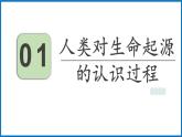 16.1 生命的诞生 （课件）苏教版生物八年级上册