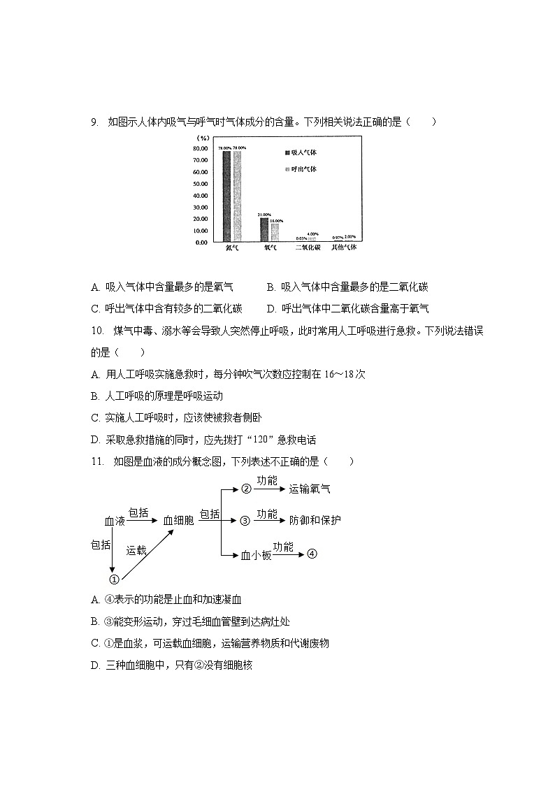 2022-2023学年山东省济南市长清区七年级（下）期中生物试卷（含解析）03