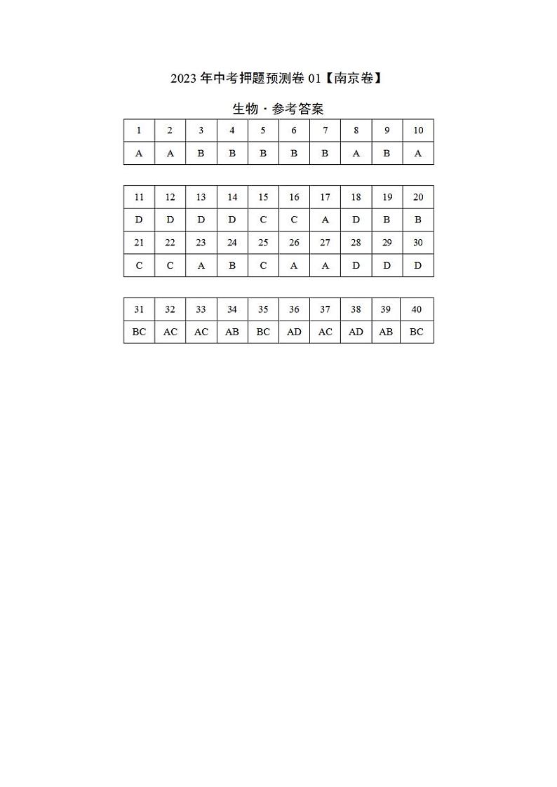2023年中考押题预测卷01（南京卷）-生物（参考答案）第1页