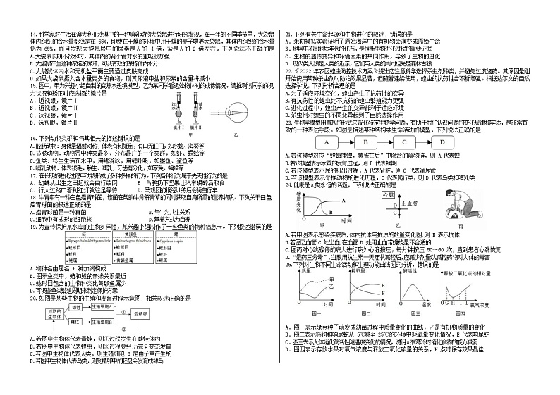 2023年山东省临沂市蒙阴县中考二轮验收考试八年级生物试题(无答案)02