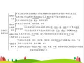 人教版初中生物八年級(jí)下冊(cè)第七單元第一章整合練習(xí)課件