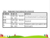 人教版初中生物八年級(jí)下冊(cè)第七單元第一章整合練習(xí)課件