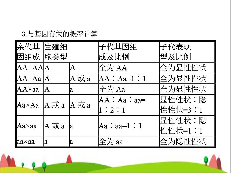 人教版初中生物八年级下册第七单元第二章整合练习课件04