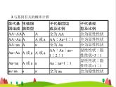 人教版初中生物八年级下册第七单元第二章整合练习课件